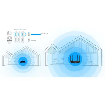 TP-Link Archer C6 pokrytí