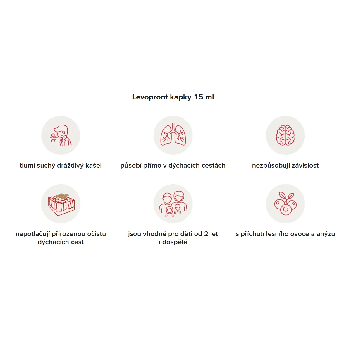 piktogramy levopront kapky 15ml