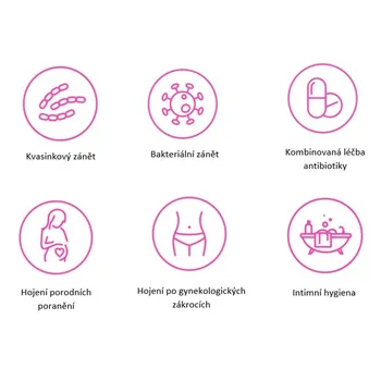 piktogramy pro Rosalgin Easy