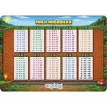 Vzdělávací karta A4: Malá násobilka…