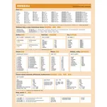 Česká gramatika v kostce: čínská verze…