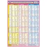 Francouzština: časování sloves - Petr…