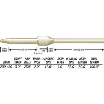 3M Muškařská šňůra STREAMER EXPRES (3M streamer expres)
