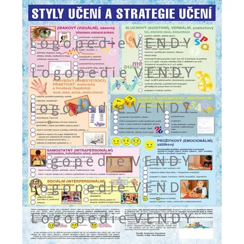 Plakát nakladatelství D+H Styly učení a strategie učení (plakát)