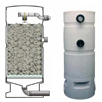 Jezírková filtrace AquaForte Shower Filter