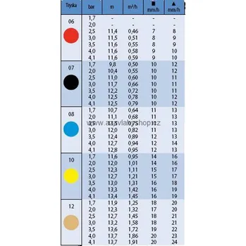 Zavlažovač Tryska Rain Bird MAXI PAW - 206592-12 béžová