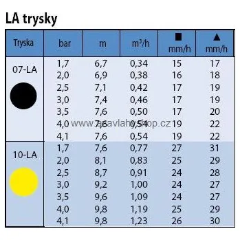 Zavlažovač Tryska Rain Bird MAXI PAW - 206592-07LA černá