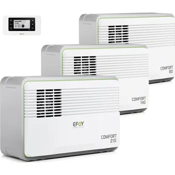 EFOY Comfort 140 set Trakční baterie EFOY Comfort 140 set