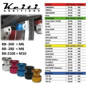 Rolny na kyvku (Bobbins) Keiti, BB 280, šroub M8, 2 kusy Barva: stříbrná