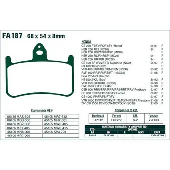 Brzdový komplet EBC FA187 přední organické brzdové destičky na motorku HONDA RVF 750 R rok 94-98