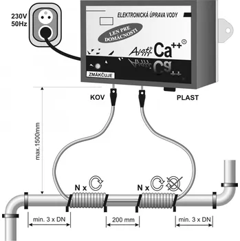 vodní filtr Elektronická úpravna vody EUV 32 DOM