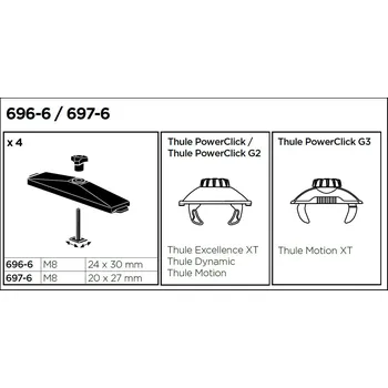 Střešní box T-adaptéry Thule 6976