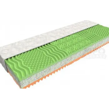 Matrace REGAN - MPO, zdravotní zónová matrace + DÁREK anatomický polštář NENAŠLI JSTE POŽADOVANÝ ROZMĚR? - PRO ATYPICKÝ ROZMĚR NÁS PROSÍM KONTAKTUJTE, Aloe Vera - potah z aloe vera