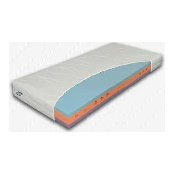 Matrace ERGOFLEX 22 1 + 1 ZDARMA - Materasso, matrace z měkčené pěny, AKCE DOPRAVA ZDARMA 90 x 200 cm TYPICKÝ ROZMĚR