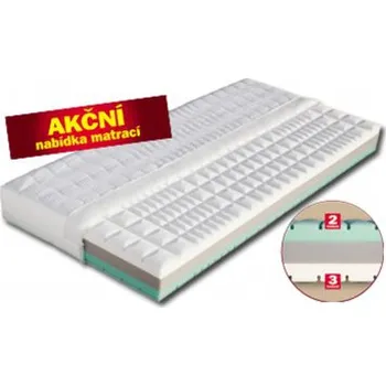 Manet - Dřevočal, zónová matrace z elastické pěny MediFoam Aloe Vera, 90 x 200 cm TYPICKÝ ROZMĚR