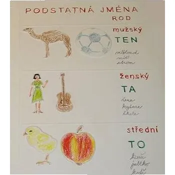 Český jazyk nakladatelství D+H Rody podstatných jmen