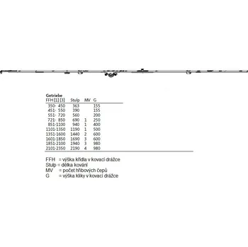 Příslušenství k oknu G-U Převod konstantní dorn 15 mm Výška v kovací drážce: FFH 1601-1850, 3 x čep, výška kliky 600, délka 1690 mm