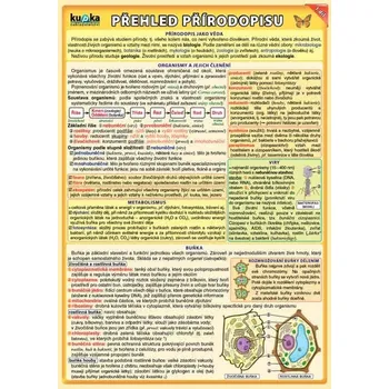 Přehled přírodopisu pro ZŠ 1. díl - Petr Kupka