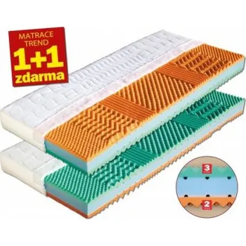 Malaga 1 + 1 ZDARMA - Dřevočal, zdravotní matrace z bio pěn, AKCE DOPRAVA ZDARMA Aloe Vera, NENAŠLI JSTE POŽADOVANÝ ROZMĚR? - PRO ATYPICKÝ ROZMĚR NÁS PROSÍM KONTAKTUJTE
