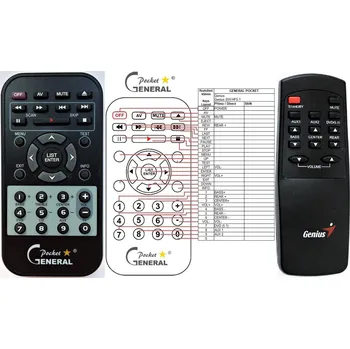 Dálkový ovladač General GENIUS SW-HF5.1 4000 - náhradní dálkový ovladač