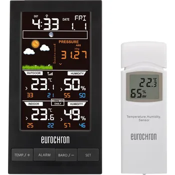Eurochron EFWS S250 černá