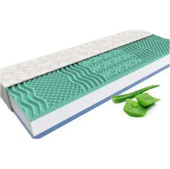 Matrace ALOE - MPO, ortopedická matrace + DÁREK anatomický polštář, AKCE DOPRAVA ZDARMA 80 x 200 cm TYPICKÝ ROZMĚR, Medico - standartní pratelný potah