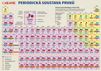 Chemie Chemie: Periodická soustava prvků tabulka - Lenka Harvanová