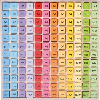 Kostky s násobilkou, barevné