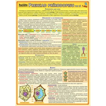 Prehľad prírodopisu pre ZŠ (1.diel)