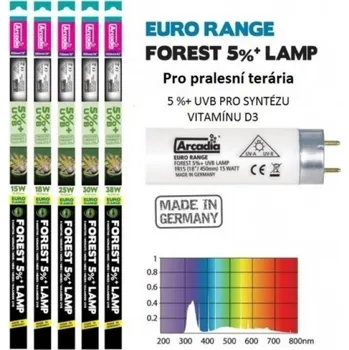 Teraristika ReptiEye Arcadia 5% UVB T8 - 25W 75cm