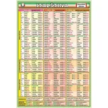 Italština: Časování sloves - Petr Kupka…