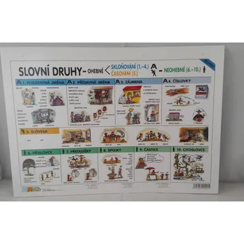 Psací podložka Slova/slovní druhy vyjmenovaná slova- A4