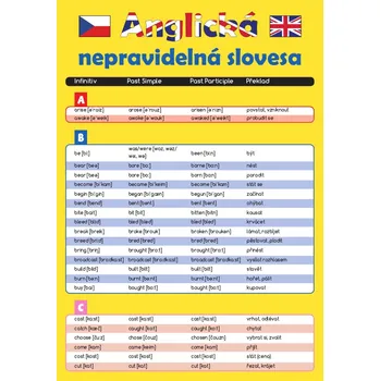výuková tabulka Pomůcka pro školáky: Anglická nepravidelná slovesa - Nakladatelství SUN (karta)