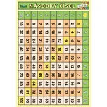 Násobky čísel 1 až 20 - Petr Kupka…