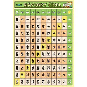 výuková tabulka Násobky čísel 1 až 20 - Petr Kupka (2015)