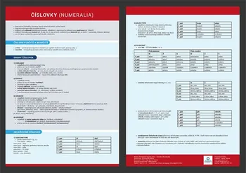 výuková tabulka Číslovky: Přehledová tabulka učiva - Veronika Štroblová (2020, polotuhá)