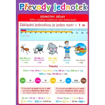 výuková tabulka Sun Převody jednotek pomůcka pro školáky