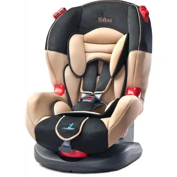 Autosedačka Recenze Caretero Ibiza 2016