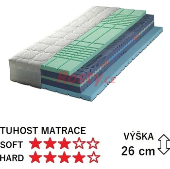 Matrace GREEN SLEEP MATRACE MAX GRAPHITE 180x200x26cm (ATYP)