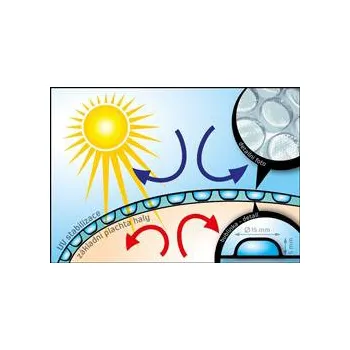 Stavební fólie Flobal s.r.o Izolační plachta na tenisovou halu - bublinka- rozměr na přání