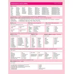 Česká gramatika v kostce: italská verze…