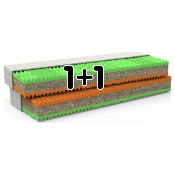 Matrace REGINA 1 + 1 ZDARMA - MPO, zdravotní zónová matrace + DÁREK anatomický polštář 80 x 200 cm TYPICKÝ ROZMĚR, Medico - standartní pratelný potah