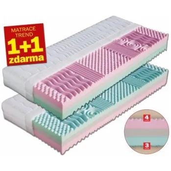 LEONA 1 + 1 ZDARMA - Dřevočal, zónová matrace dvojí tuhosti, AKCE DOPRAVA ZDARMA SilverGuard, 80 x 195 cm ATYPICKÝ ROZMĚR