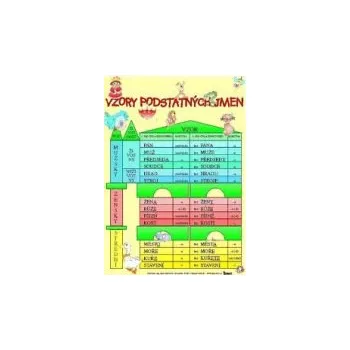 výuková tabulka Nástěnný výukový obraz - Vzory podstatných jmen -