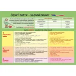 Český jazyk: Slovní druhy - Eva…