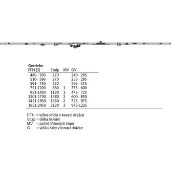 Okenní klika G-U Převod variabilní dorn 15 mm Výška v kovací drážce: FFH 1451-1950, 2 x čep, výška kliky 725-975 mm, délka 1630 mm