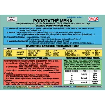 Český jazyk Školní soubor kartiček - Český jazyk (1-11)