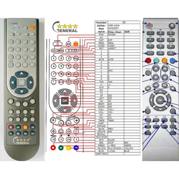 Dálkový ovladač General ANTIK JUICE AWS2651 - náhradní dálkový ovladač
