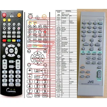 JVC RM-SUXH30R - dálkový ovladač, náhrada kompatibilní