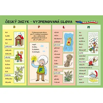 výuková tabulka Český jazyk: Vyjmenovaná slova - kolektiv